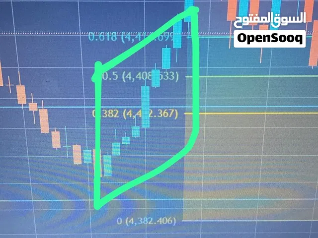Candle stick reading charting stock , crypto oil trading n Gold