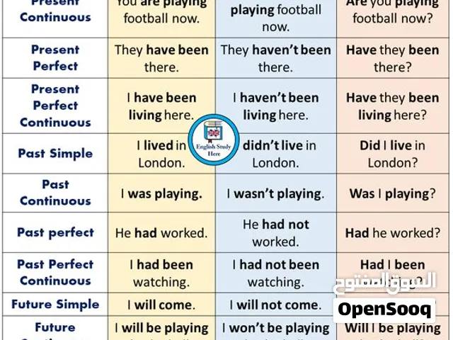 Improve your English