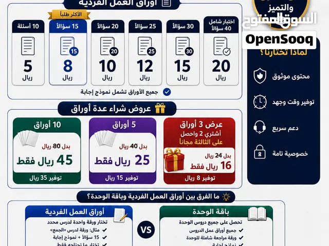 بحوث مدرسية و اوراق عمل