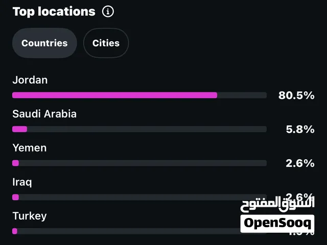 انستقرام 116 الف