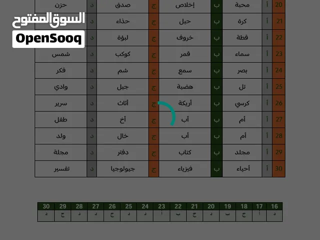 مدرب قدرات لفظي متخصص  ومعلم تأسيس ومتابعة  ومدرب اختبارات نافس لغتي  ومحفظ قرآن كريم .