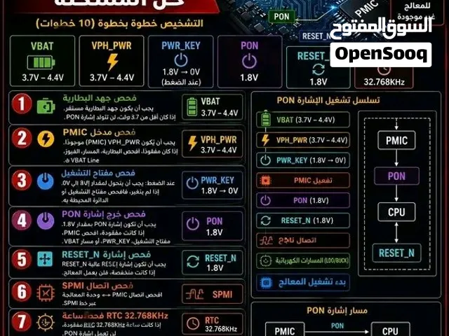 مشروع مربح جدااا ومتميز