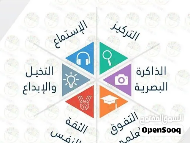 دورة اونلاين وليس حضوري