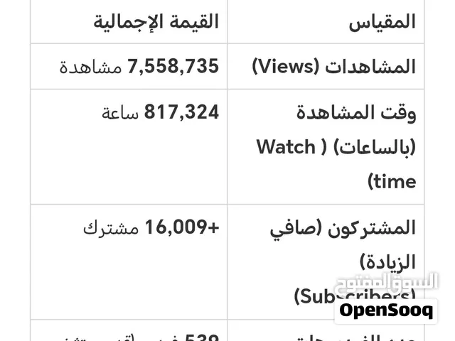Social Media Accounts and Characters for Sale in Abu Dhabi
