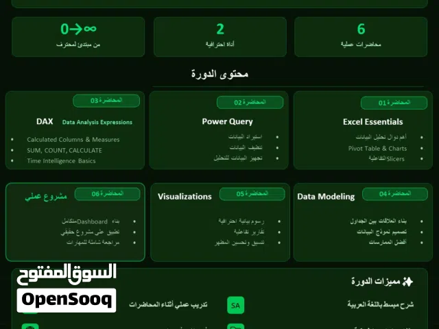 دورة Excel & BI Power مع مشروع عملي