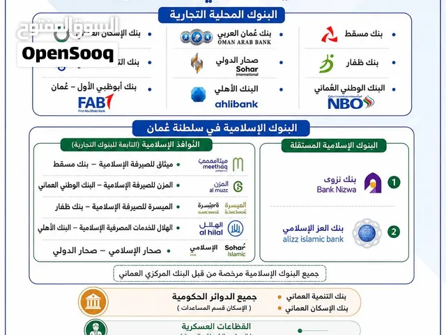 التقييم العقاري (تثمين الممتلكات) لد