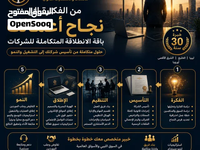 من الفكرة .... إلى نجاح أعمالك.