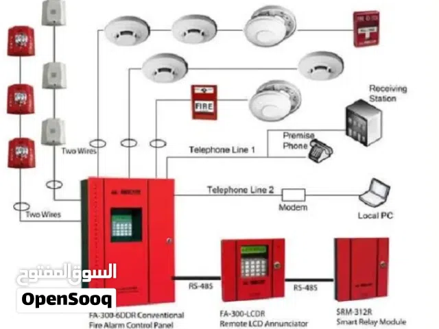 شركة السلامه العامه للبيع