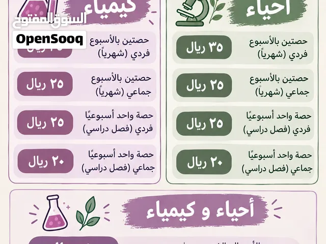 شرح مادة الكيمياء لصفي 9 و 10