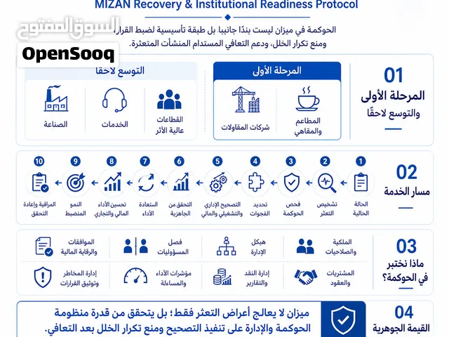 منشأتك متعثرة ومبيعاتك تتراجع؟