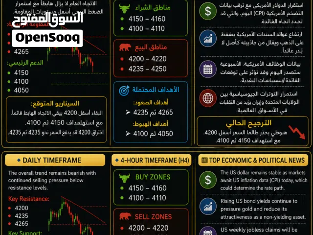 Gold & Forex Analyst  Daily Trading Signals XAUUSD  Forex  Crypto  Trade Smarter, Not Ha Gold & Fo