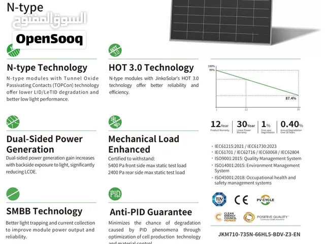 Ready stock for sale jinko 620w, 725w , longi 650w solar panels