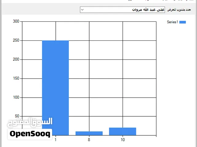 برنامج ادارة مندوبى توصيل الطلبات الرائع متاح فى كل المدن بسعر ممتاز احجز الان