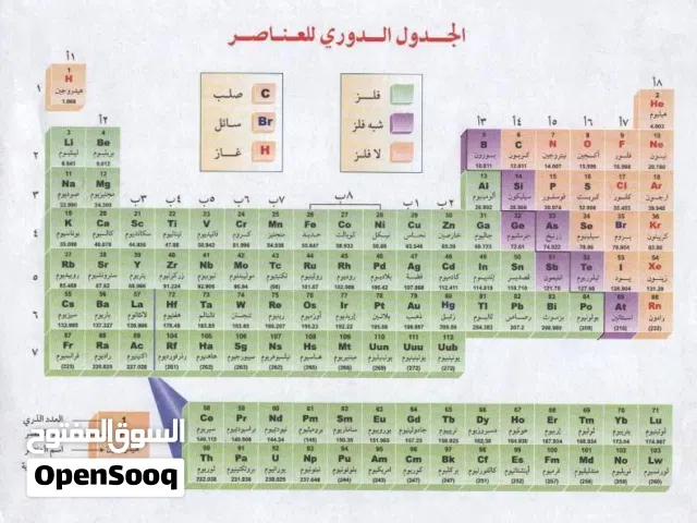 معلم فيزيا.كيمياء. علوم بيئيه