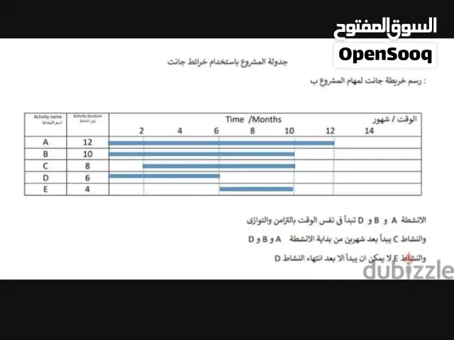 مدرس اقتصاد للجامعات والدراسات العليا باللغتين العربيه والانجليزيه
