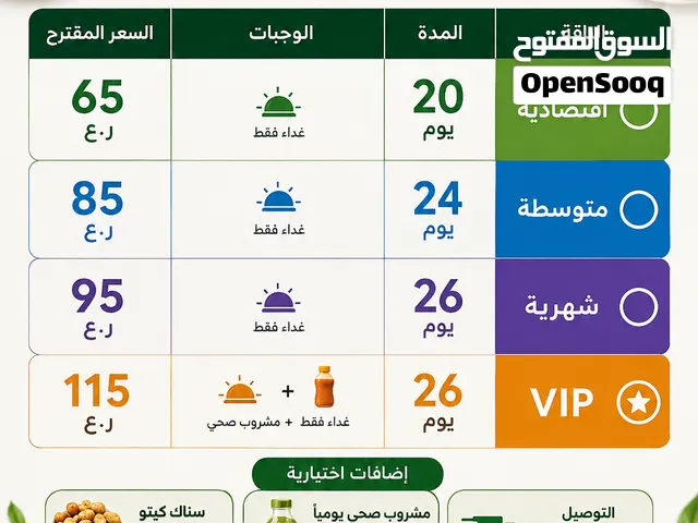 وجبات دايت وكيتو