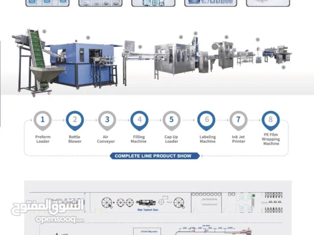 شركة تصنيع خطوط انتاج السوائل  Liquid Production Line Manufacturing Company