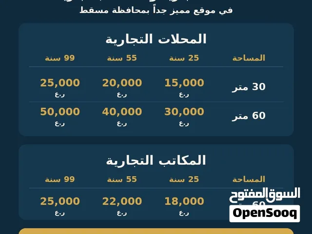 مكاتب ومحلات تجارية للإيجار طويل الأمد تتراوح من 30 متر إلى 60 متر في موقع استراتيجي