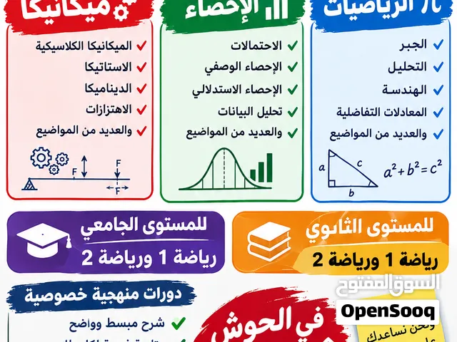 دورات منهجية في الحوش