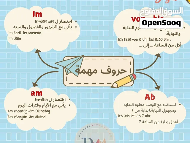 تعليم اللغة الألمانية بطلاقة