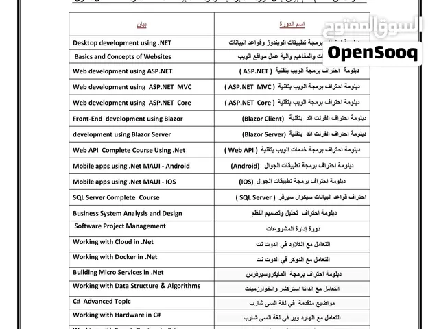 مبادرة 100 دورة برمجة من البداية الى الاحتراف من مبرمج محترف احجز دورتك الان كل الدول و كل المدن