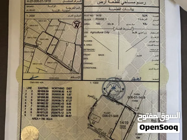 ارض زراعية