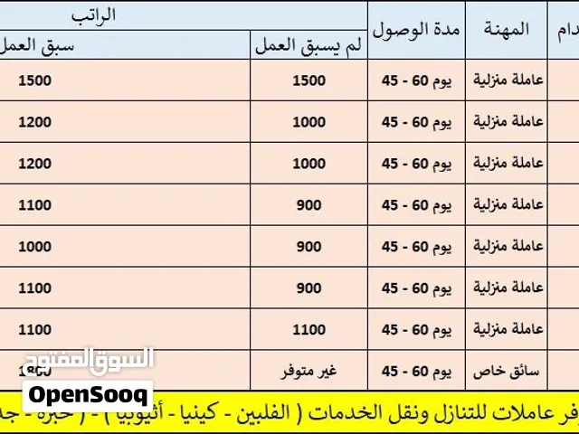 استقدام عمالة منزلية من الدول ( الفلبين - بنجلاديش - كينيا - أوغندا - أثيوبيا - بوروندي - تنزانيا )