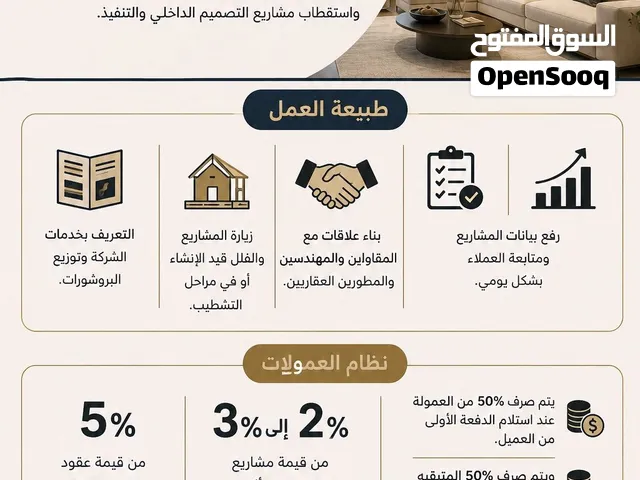 مطلوب مندوب ميداني باليومية – جدة
