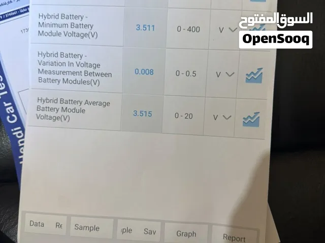 فورد فيوجن لم تعمل تطبيق ماشيه 97700ميل سياره نظيفه