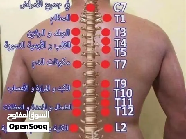 حجامة للنساء عيادة طبية متخصصة في الحجامة/ليزر/ديرمابن/هيدرافيشل/بلازما