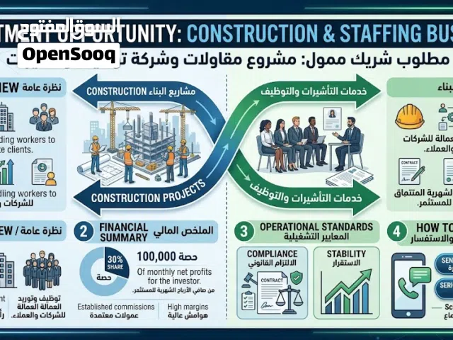 مطلوب شريك ممول: مشروع مقاولات وشركة توظيف وتأشيرات Partner Needed: Construction & Staffing Business