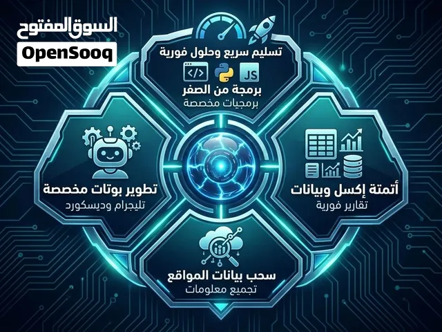 مطور ومستشار تقني شامل  برمجة مخصصة، اختبار أمان المواقع، أتمتة البيانات، وحلول برمجية متكاملة