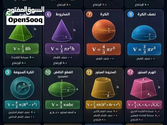 لحق حالك في الرياضيات ولا تقلق في الباقي ...