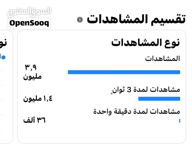 اخصائى تسويق الكترونى (Social Media Specialist)