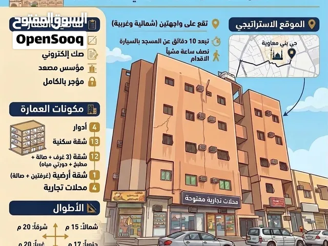 عمارة تجارية للبيع حي بني معاوية شارع فلسطين قرب البنك المركزي