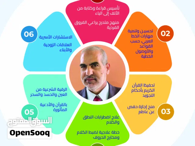 تأسيس قراءة وتنمية مهارات الخط وضبط مخارج الحروف من سن 5 سنوات والمتأخرين دراسيا وصعوبات التعلم