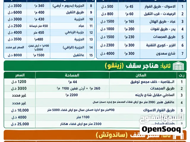 مجموعة مخازن وهناجر للايجار