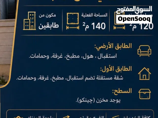 بيت للبيع في شارع ميثم التمار