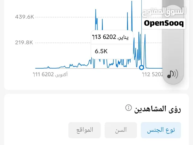 Social Media Accounts and Characters for Sale in Tripoli