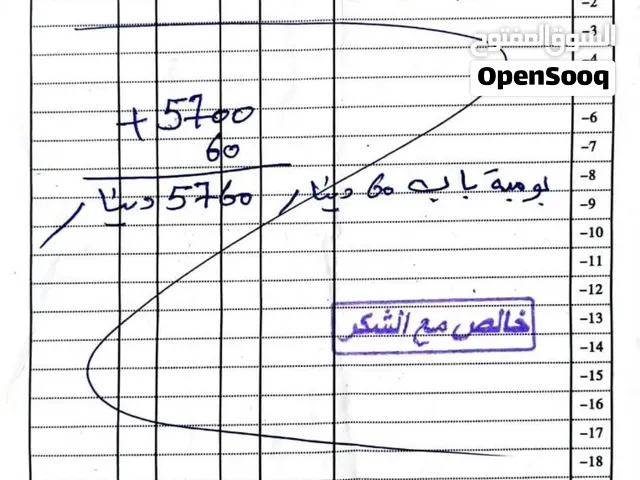 باب المونيوم ابيض جديد بالزجاج للبيع مكانه طرابلس مع مراعاه في السعر حوالة مصرفيه او كاش